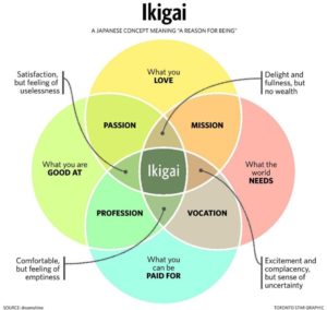 ikigai_scheme